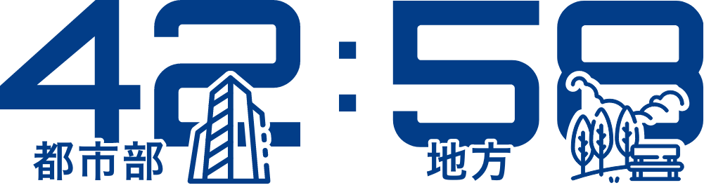 都市部42 : 地方58