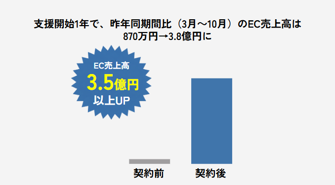 https://mode2009.jp/wp-content/uploads/2022/10/H社_本多タオル_PC.png