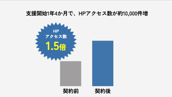 https://mode2009.jp/wp-content/uploads/2026/04/C社_カーストック_PC.png